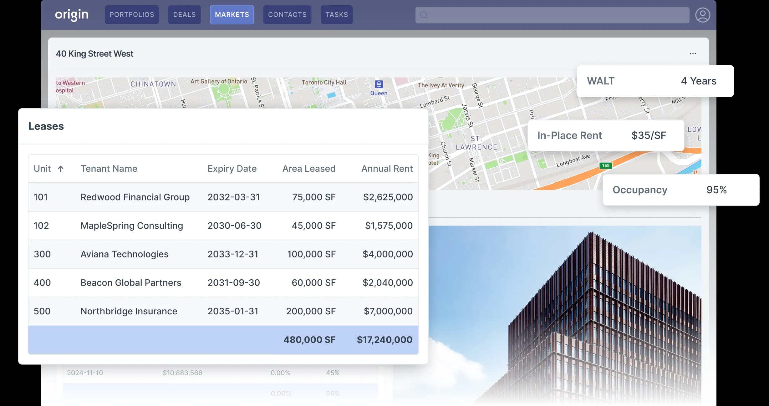 Act with the latest market intelligence